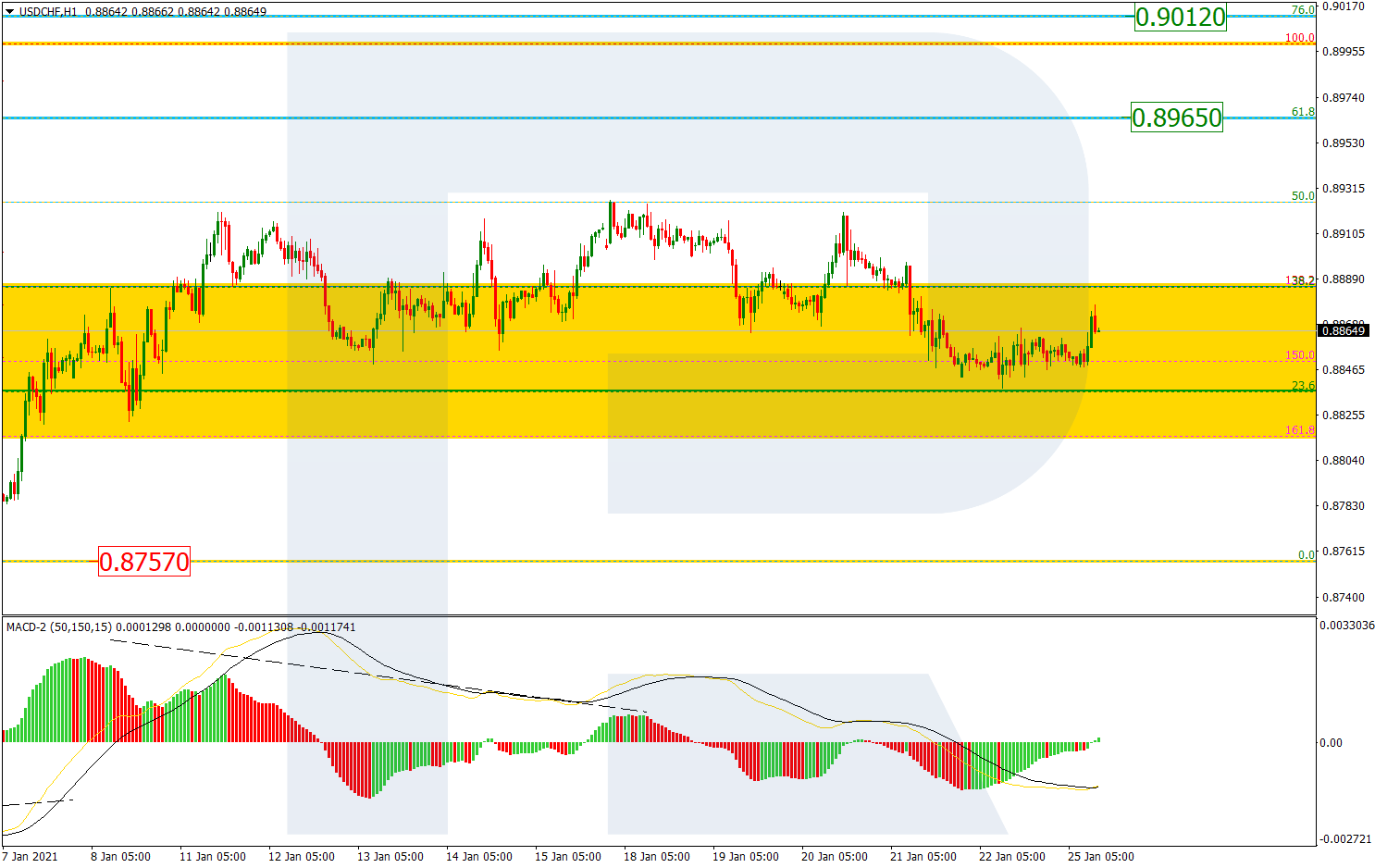 USDCHF_H1