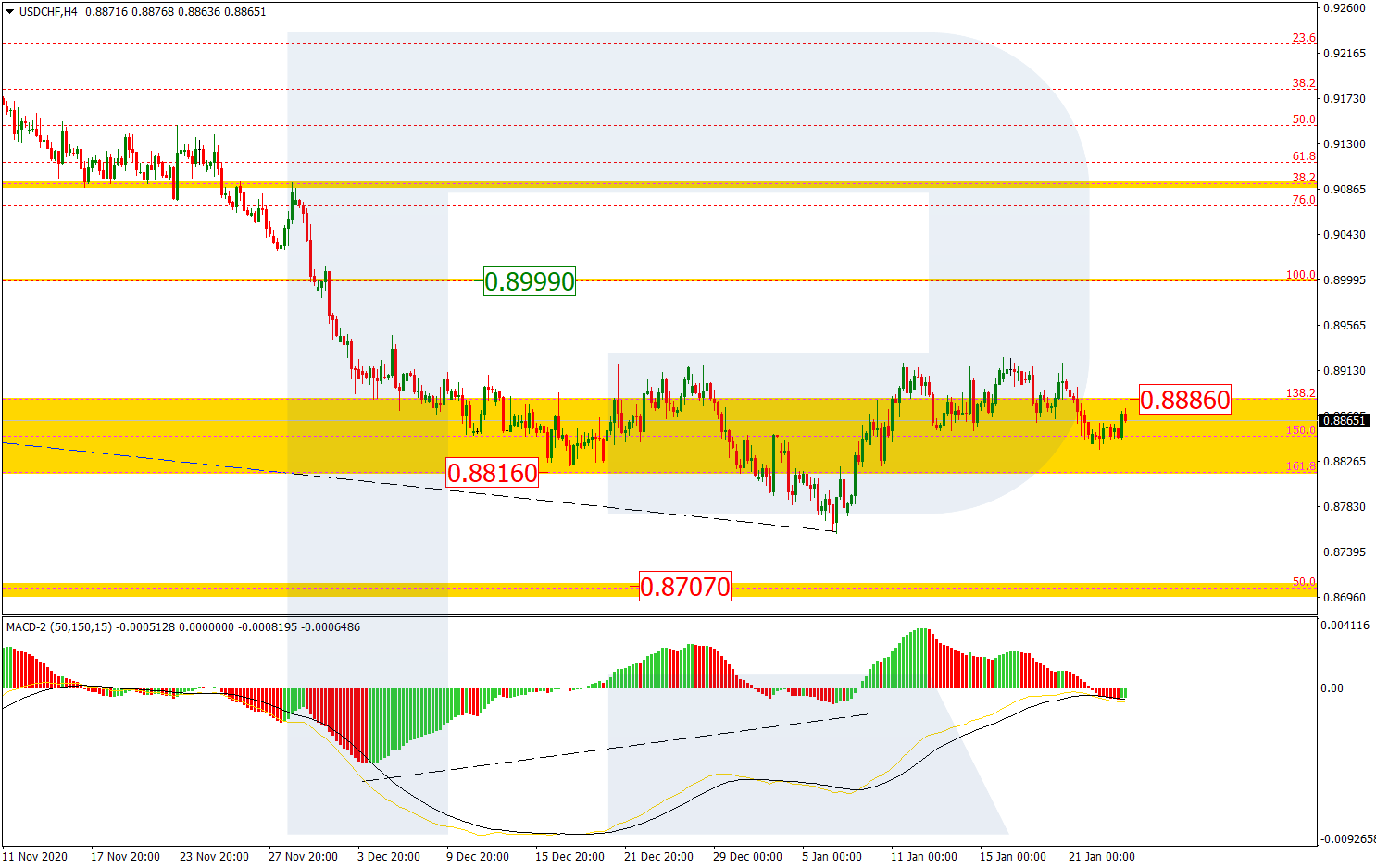 USDCHF_H4