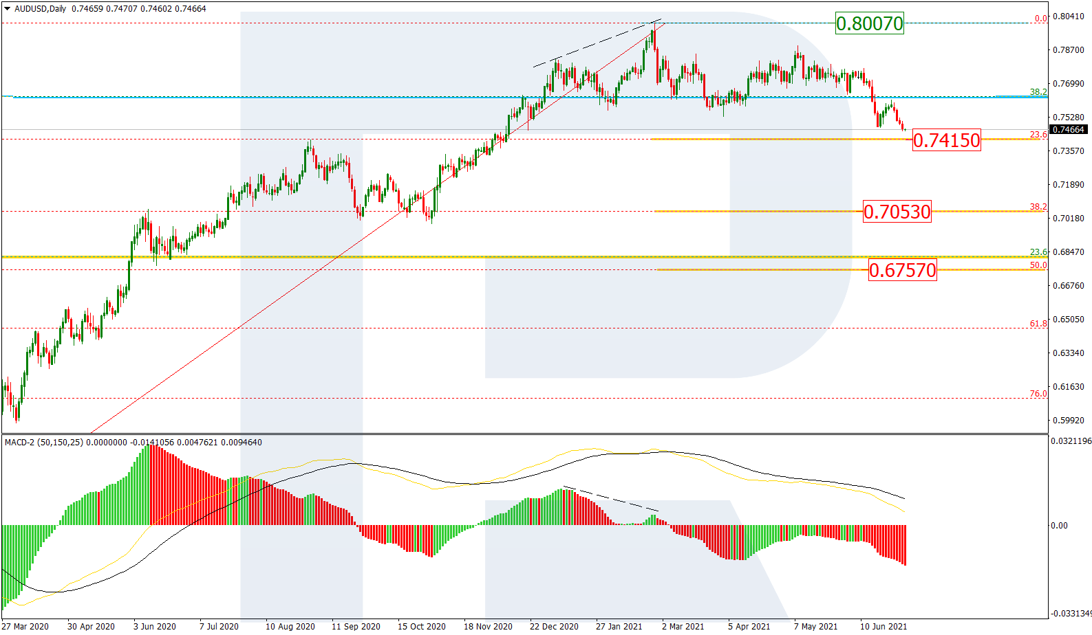 AUDUSD_D1