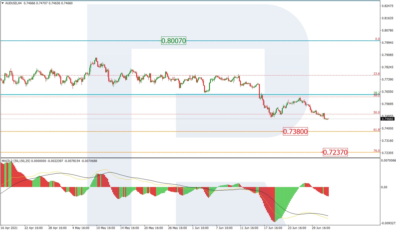 AUDUSD_H4