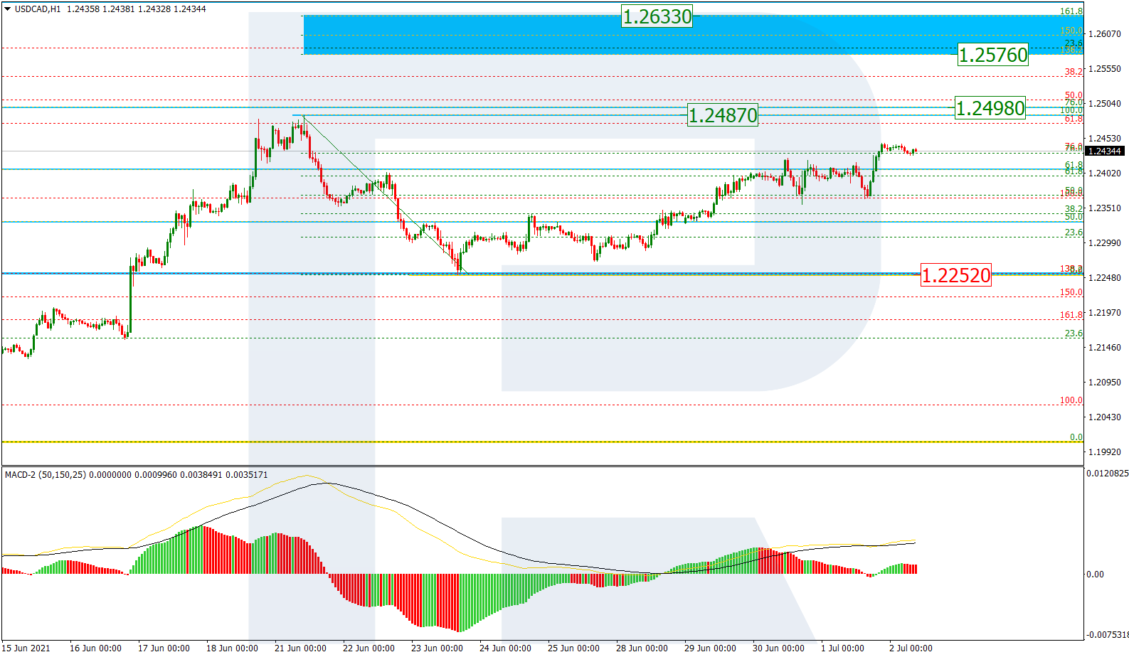 USDCAD_H1