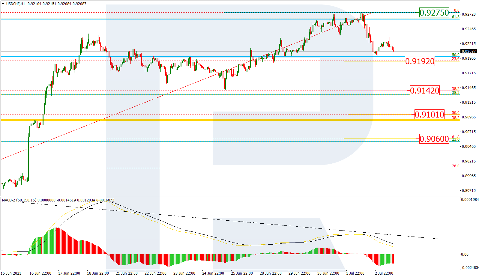 USDCHF_H1