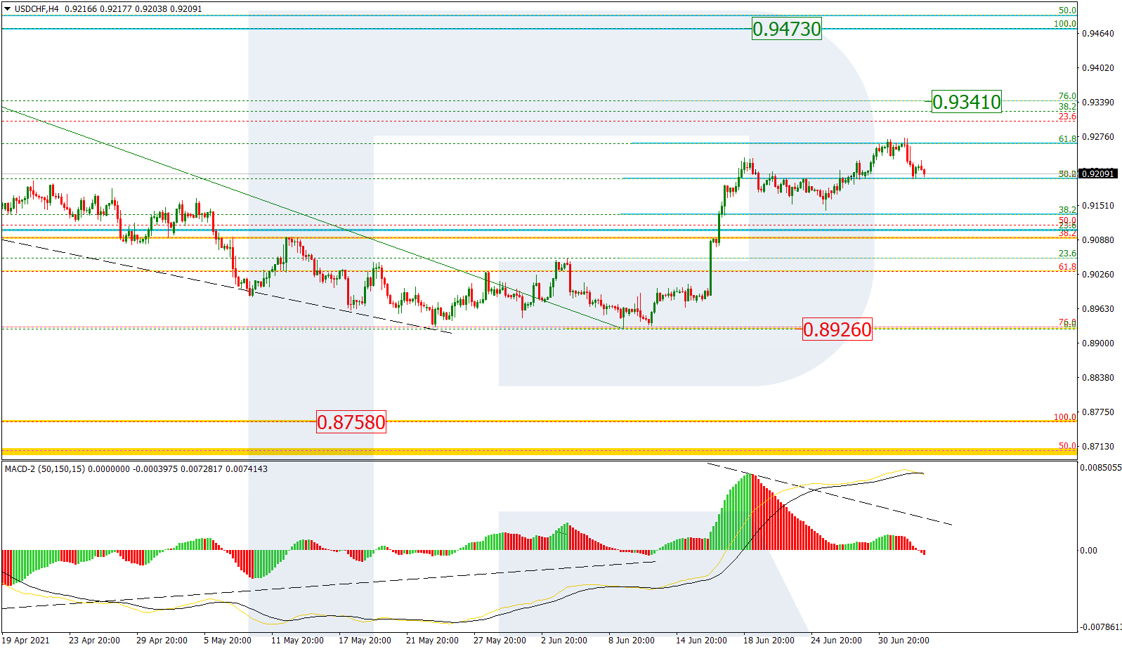 USDCHF_H4