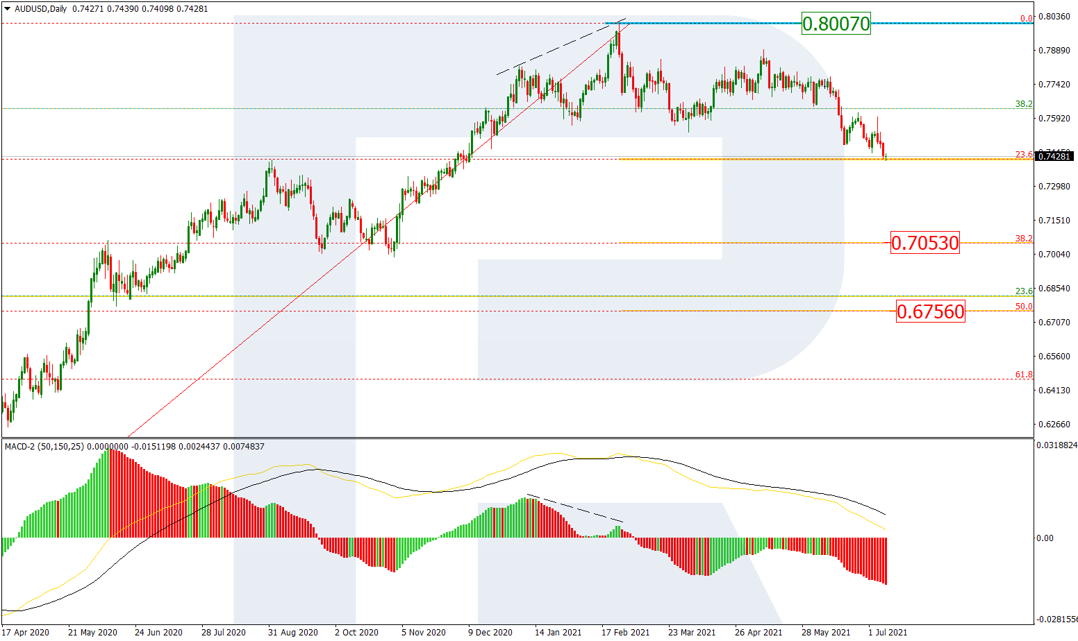 AUDUSD_D1