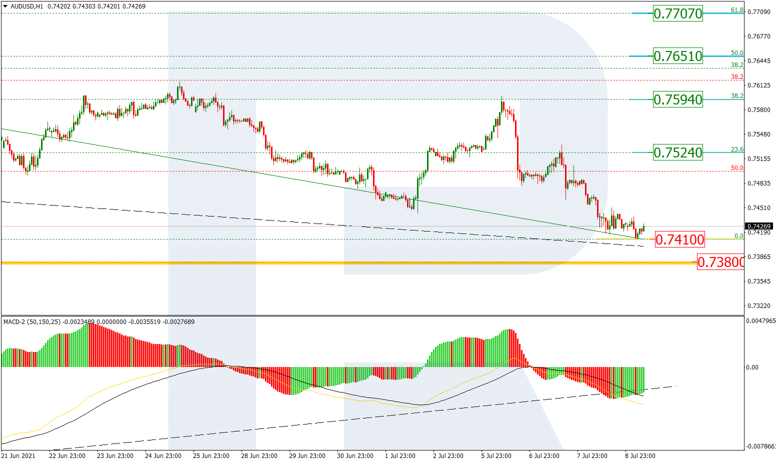 AUDUSD_H1