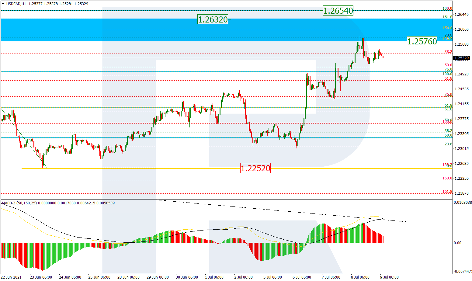 USDCAD_H1