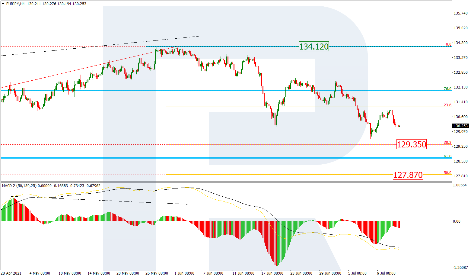 EURJPY_H4