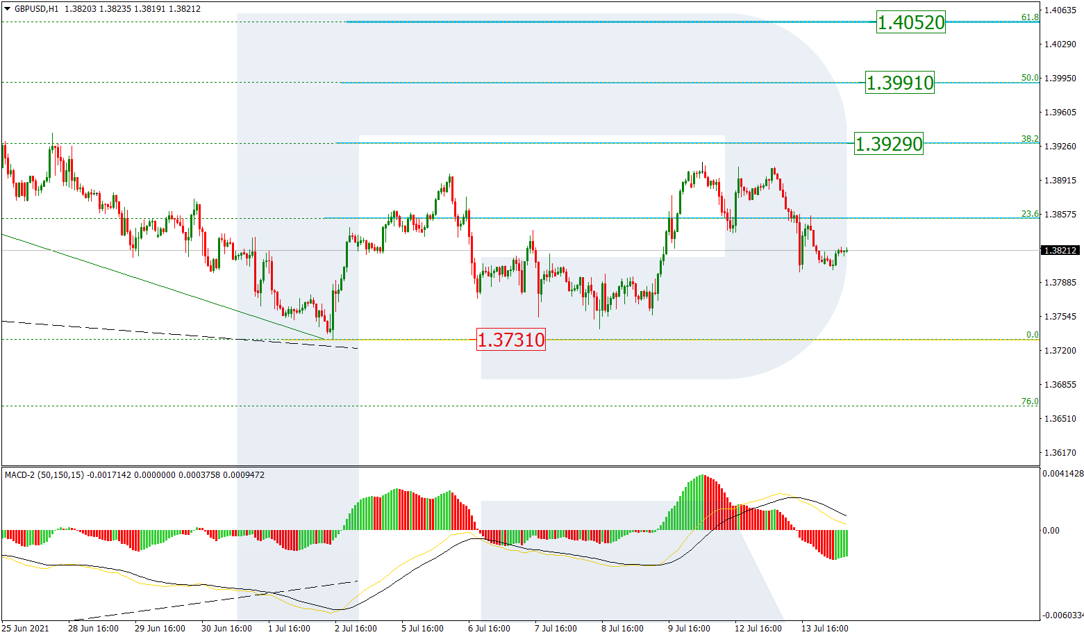 GBPUSD_H4