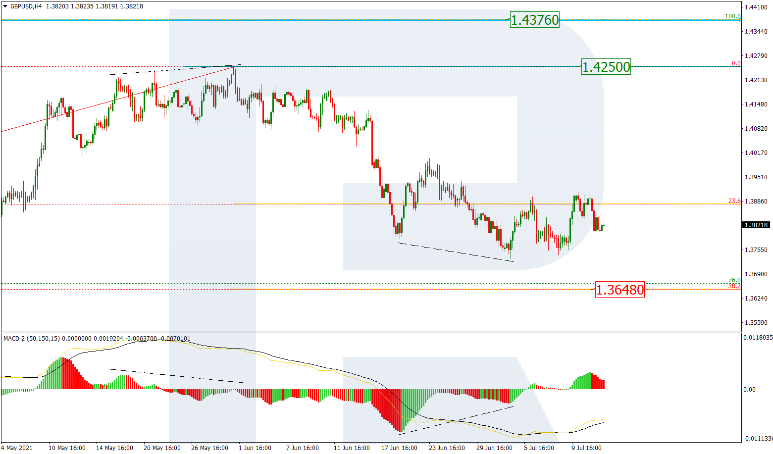 GBPUSD_H4