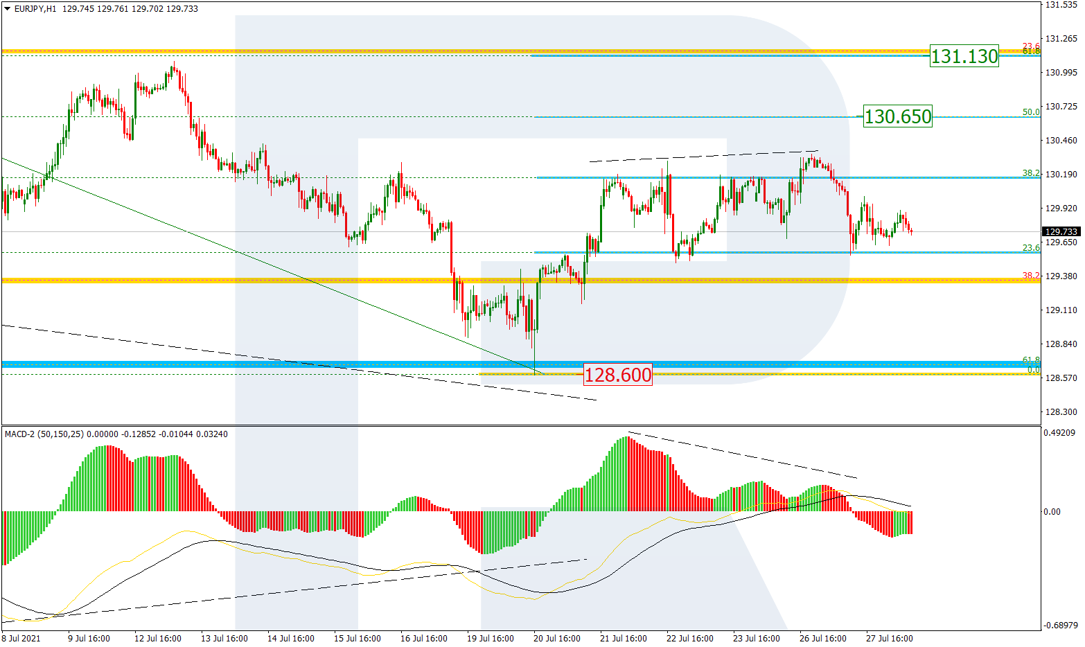 EURJPY_H1