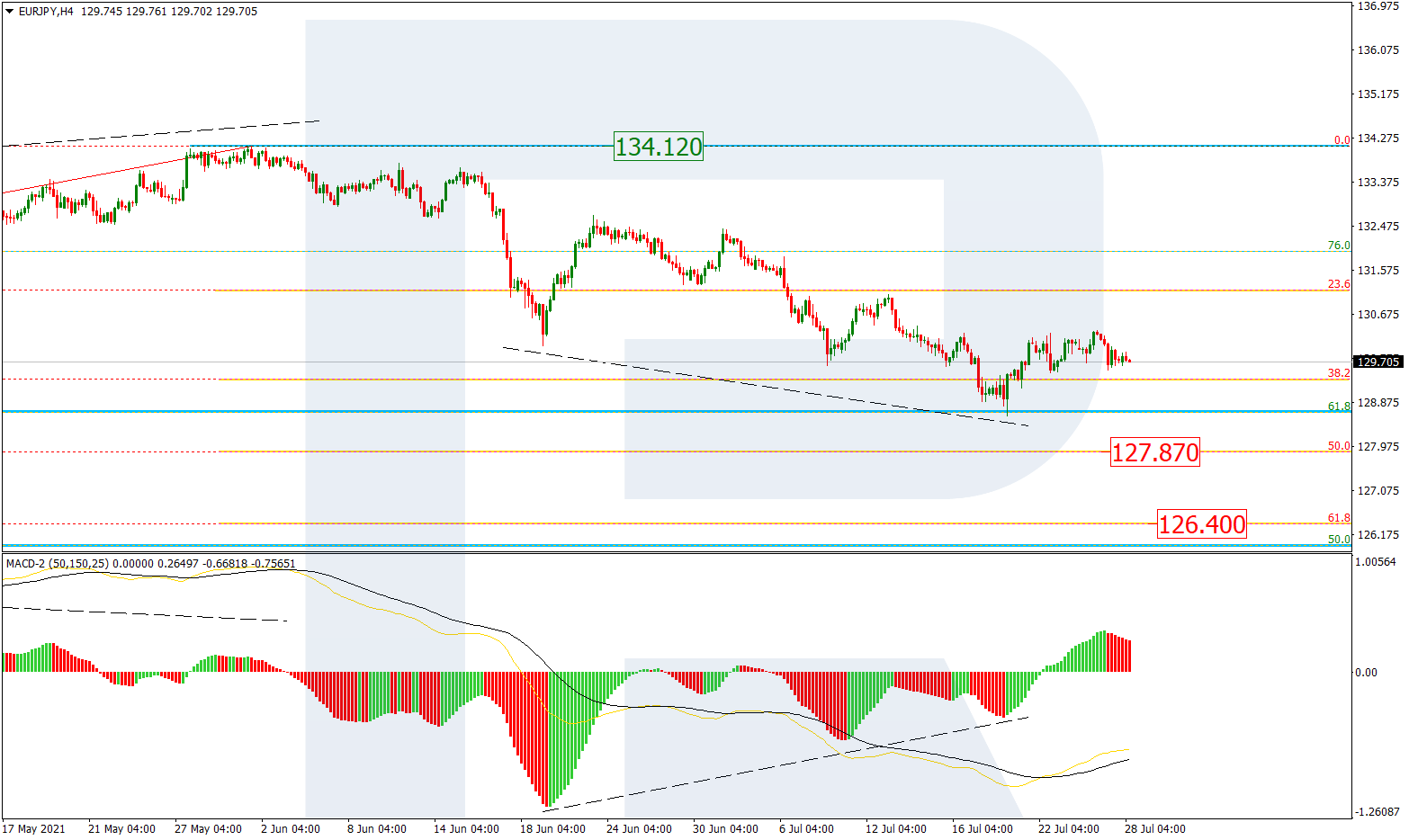 EURJPY_H4