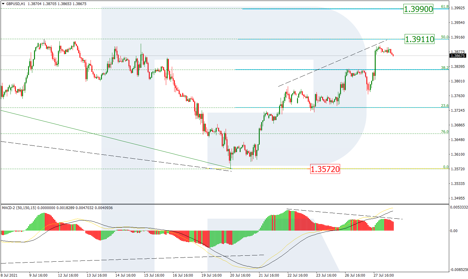 GBPUSD_H1