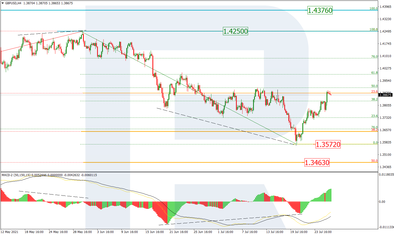 GBPUSD_H4