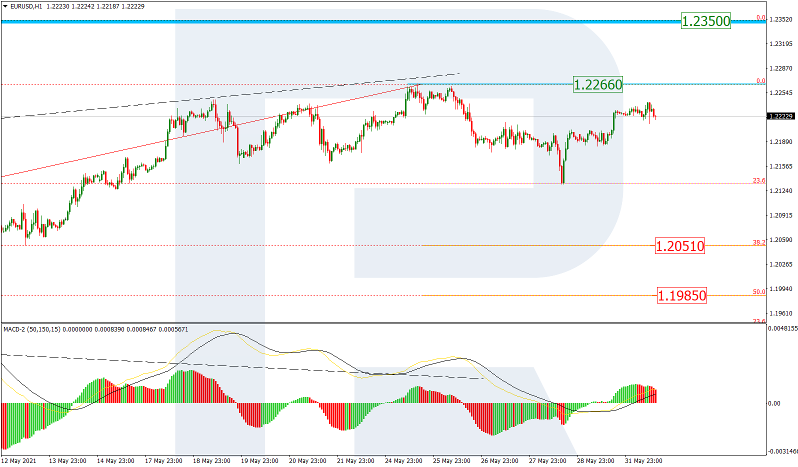 EURUSD_H1