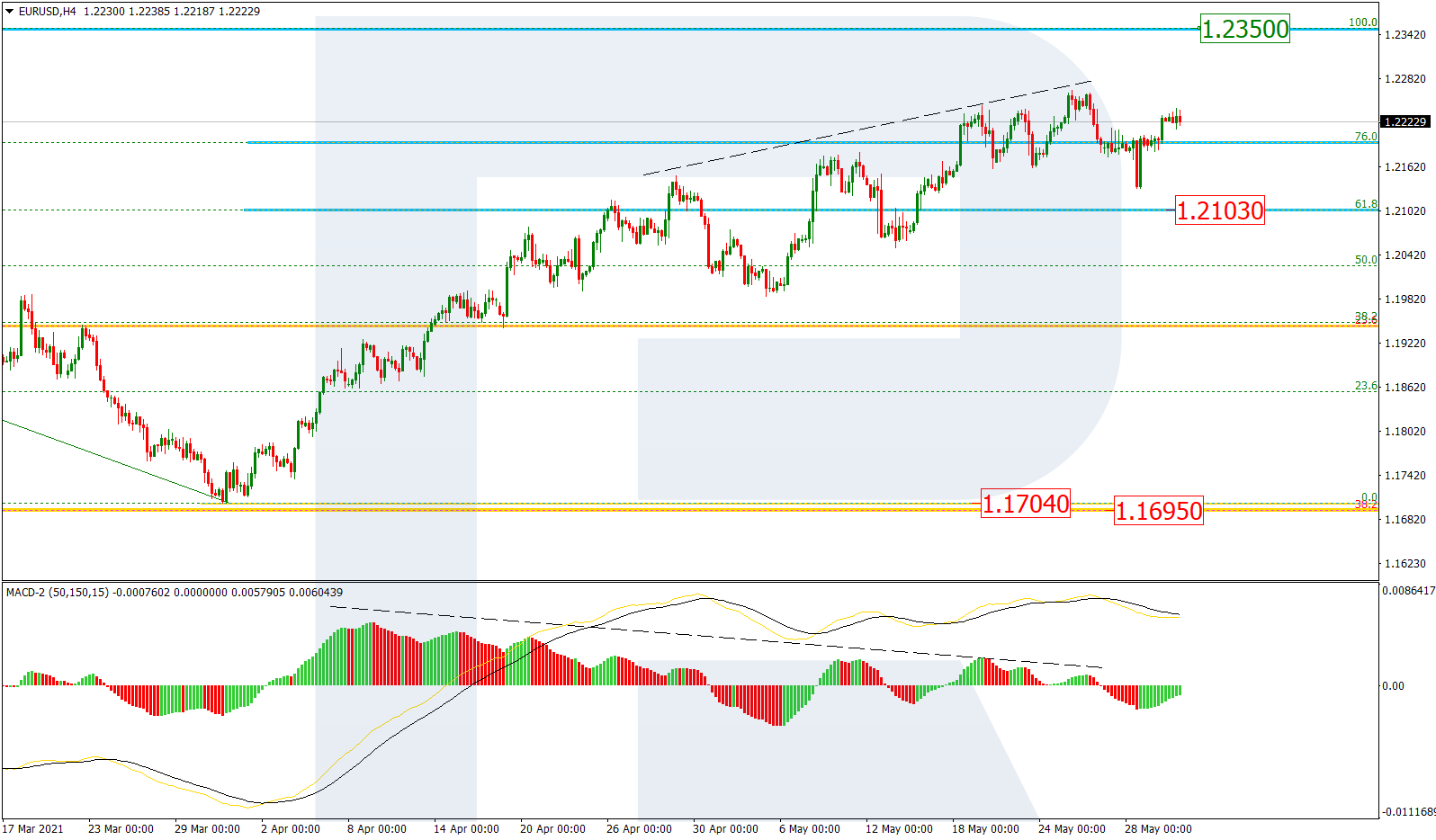 EURUSD_H4