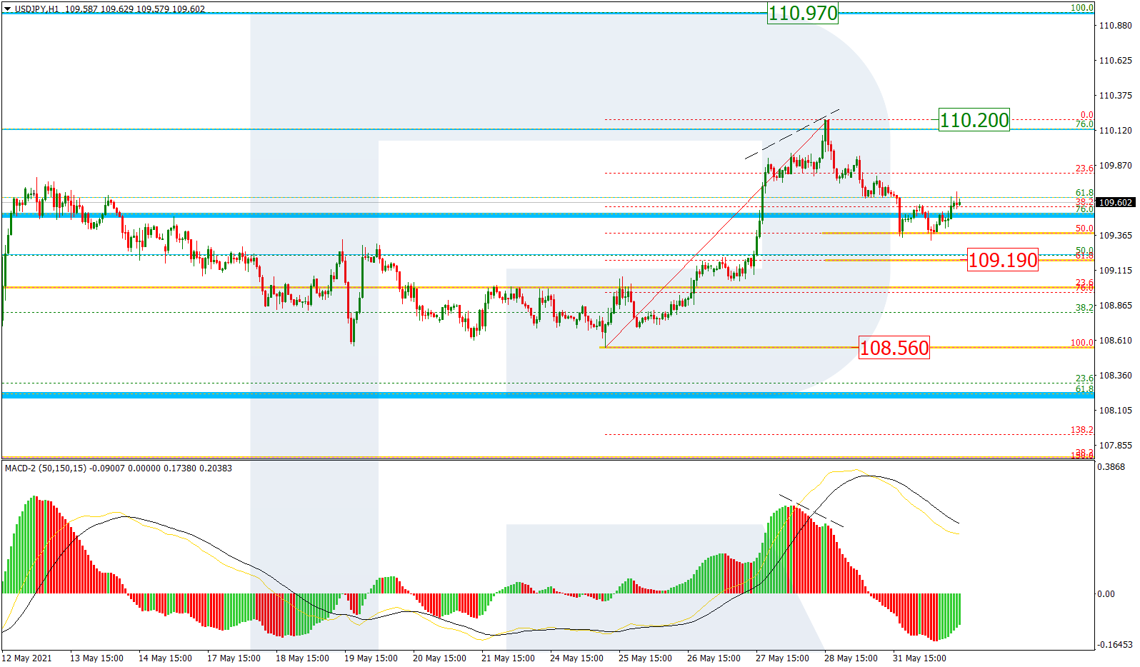 USDJPY_H1