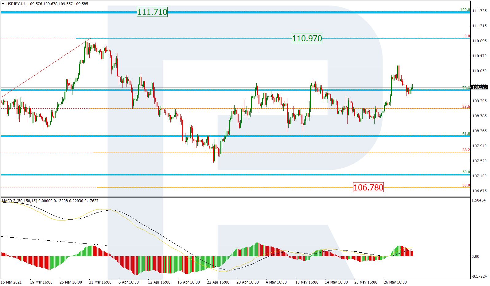 USDJPY_H4