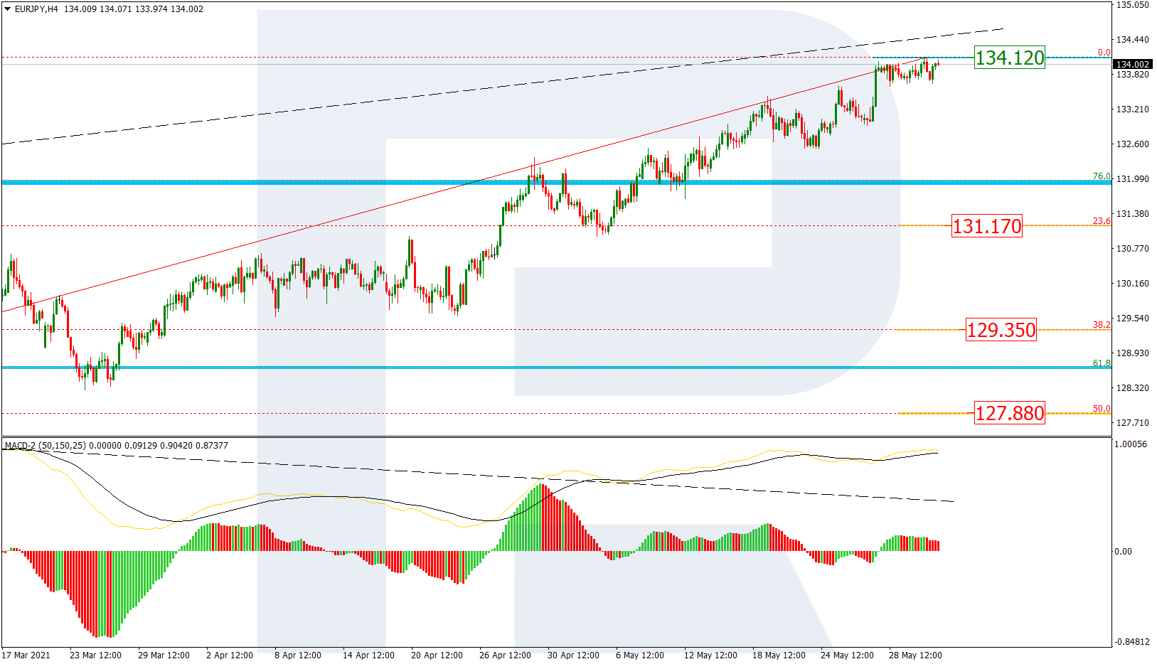 EURJPY_H4