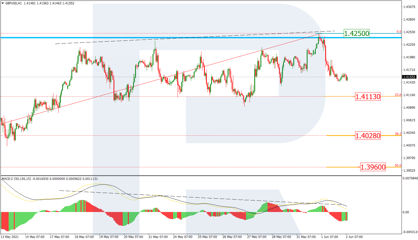 GBPUSD_H1