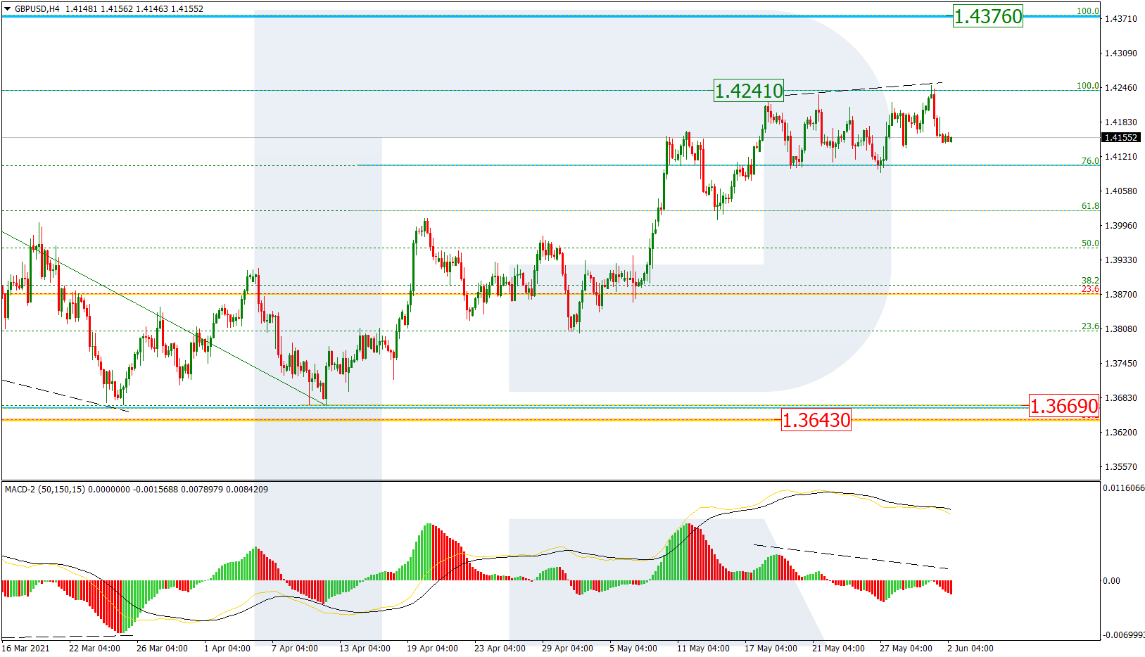 GBPUSD_H4