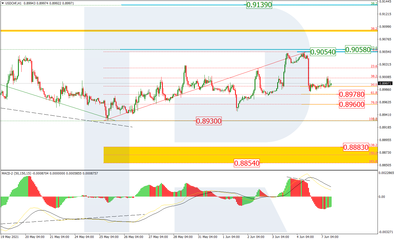 USDCHF_H1