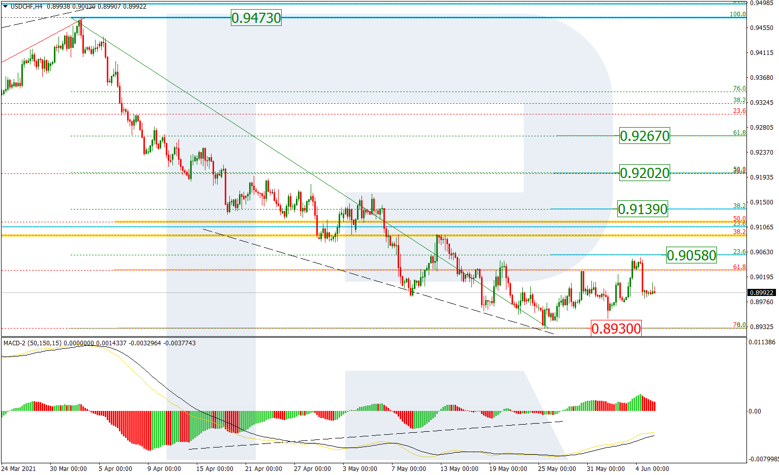 USDCHF_H4