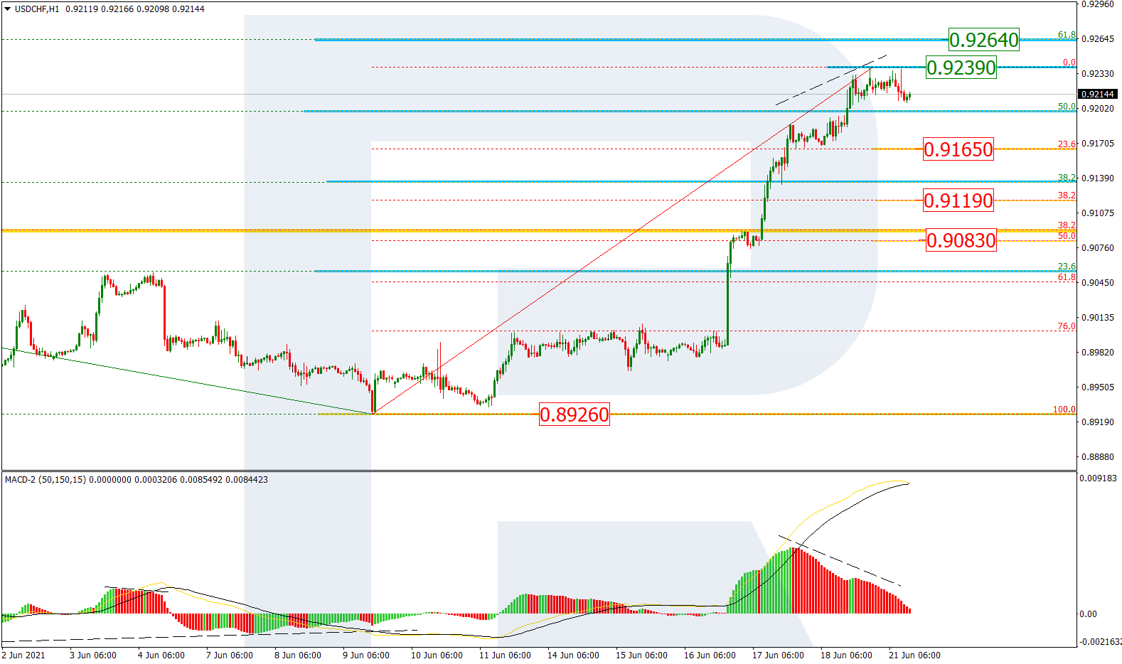 USDCHF_H1