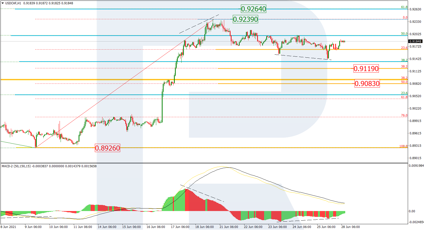 USDCHF_H1