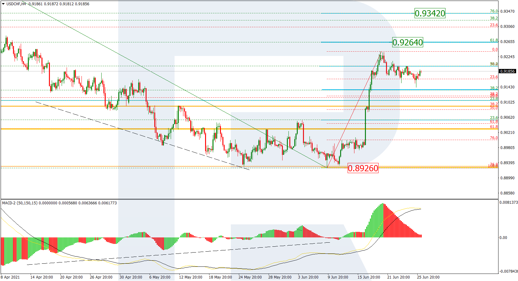 USDCHF_H4