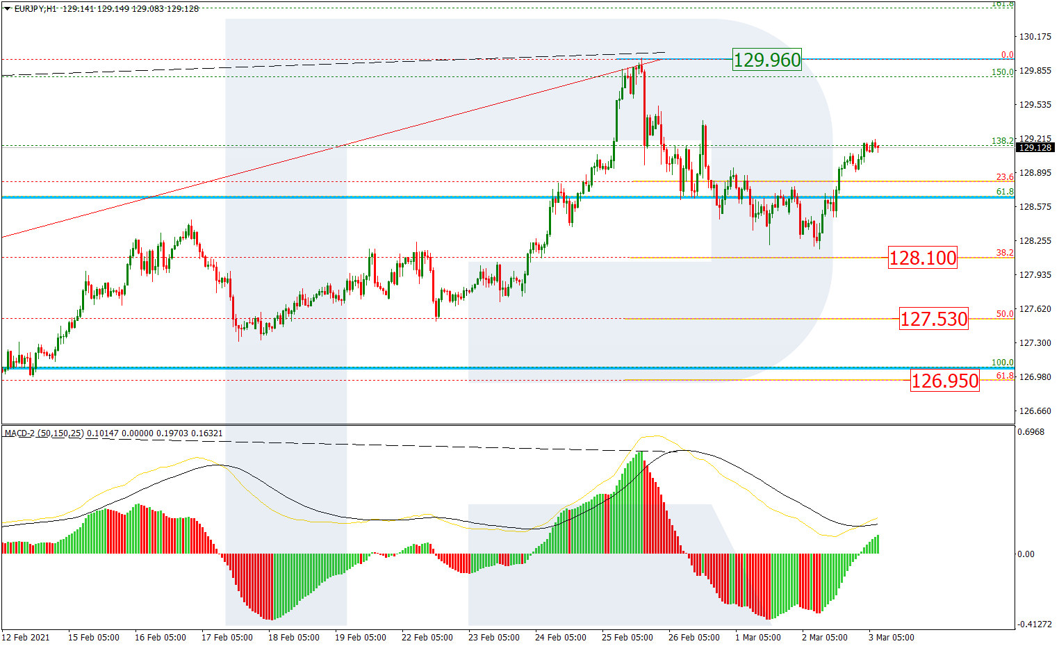 EURJPY_H1