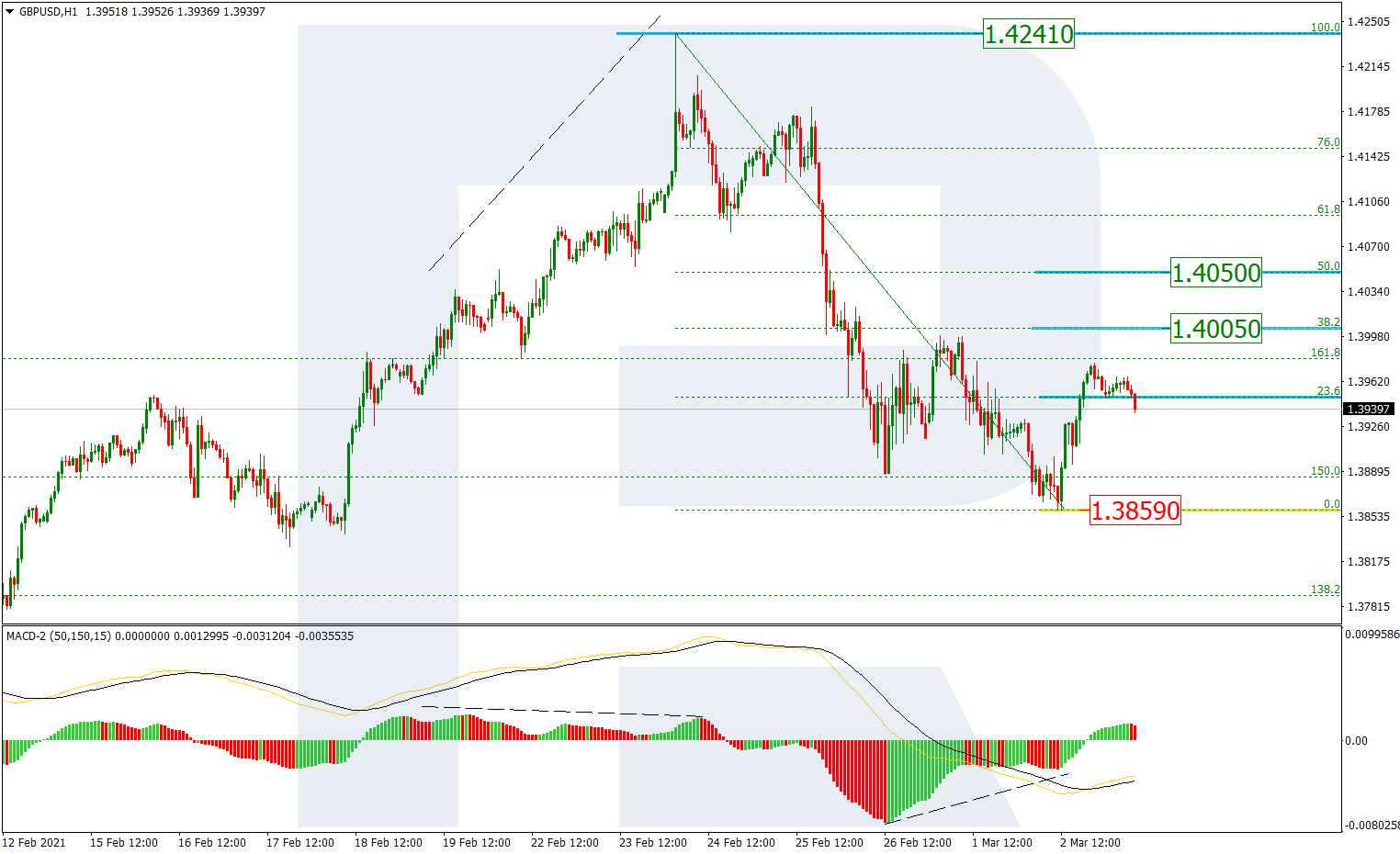 GBPUSD_H1