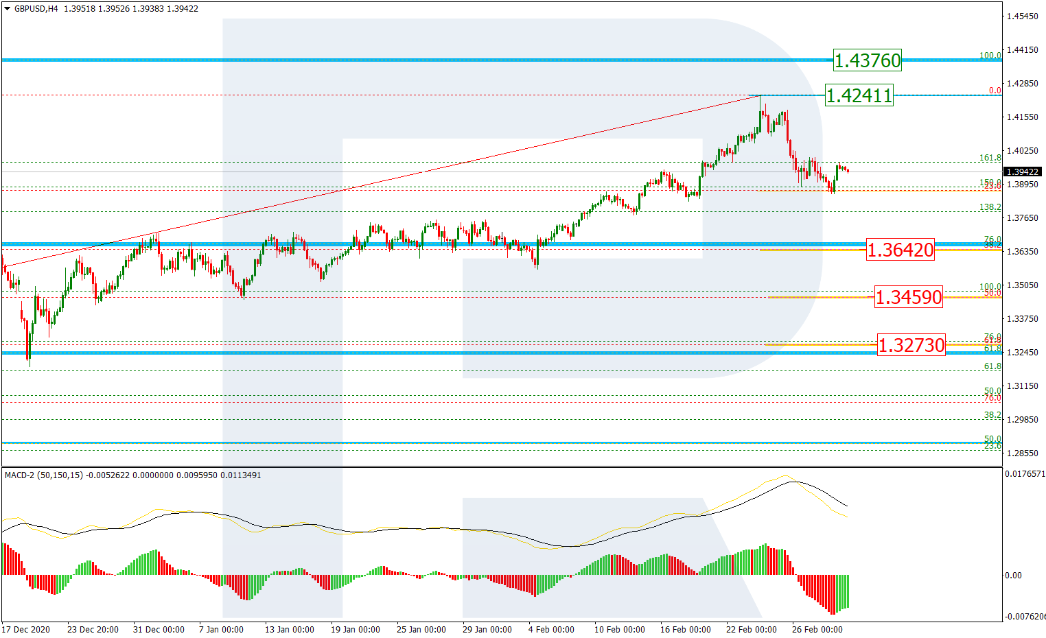 GBPUSD_H4