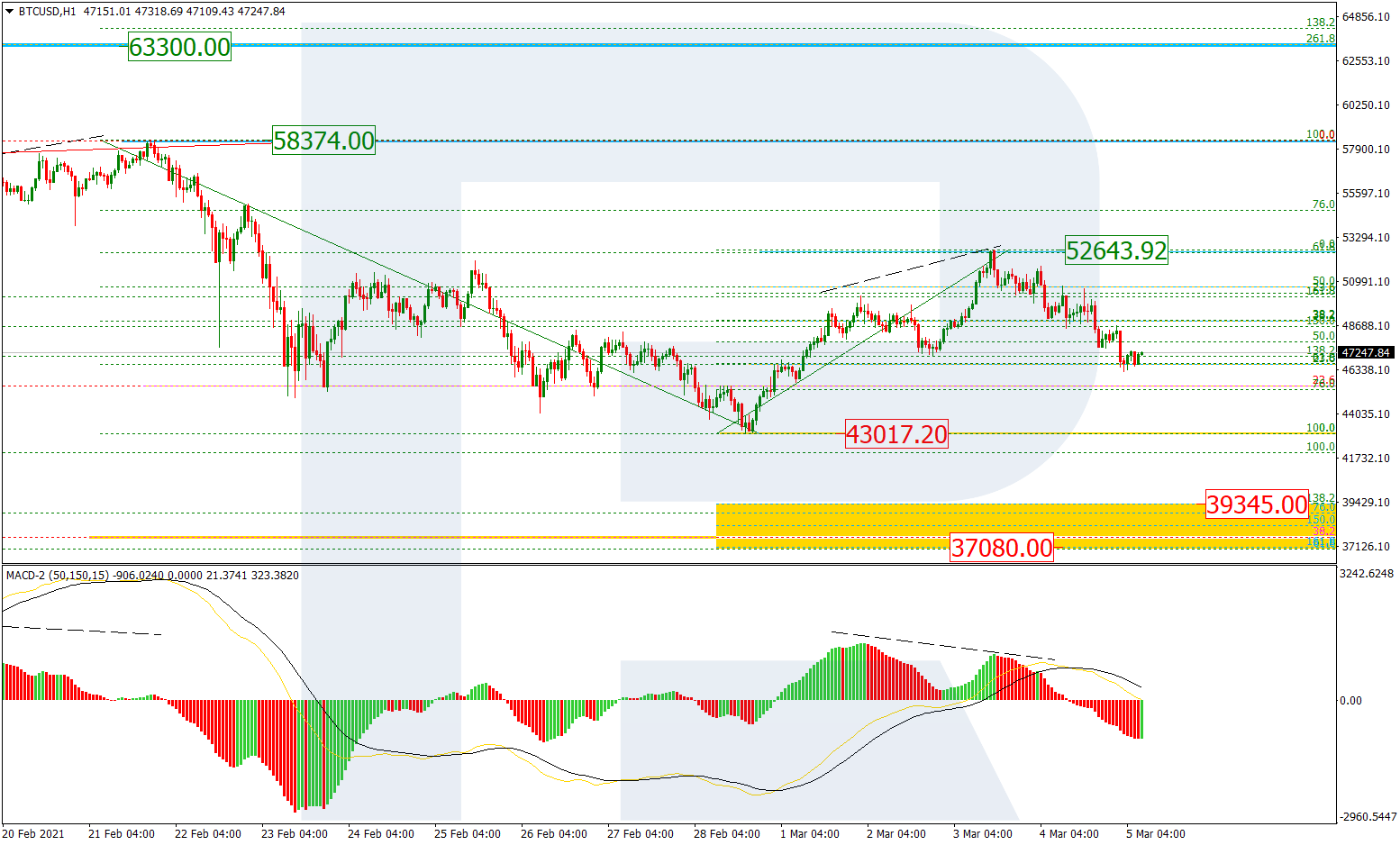 BTCUSD