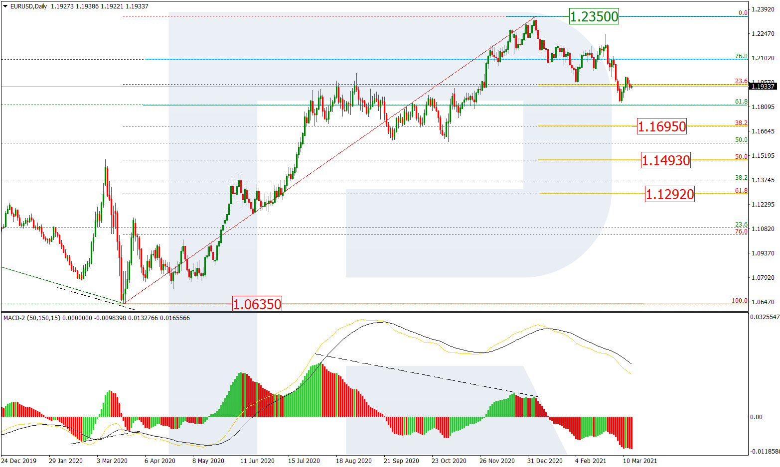 EURUSD_D1