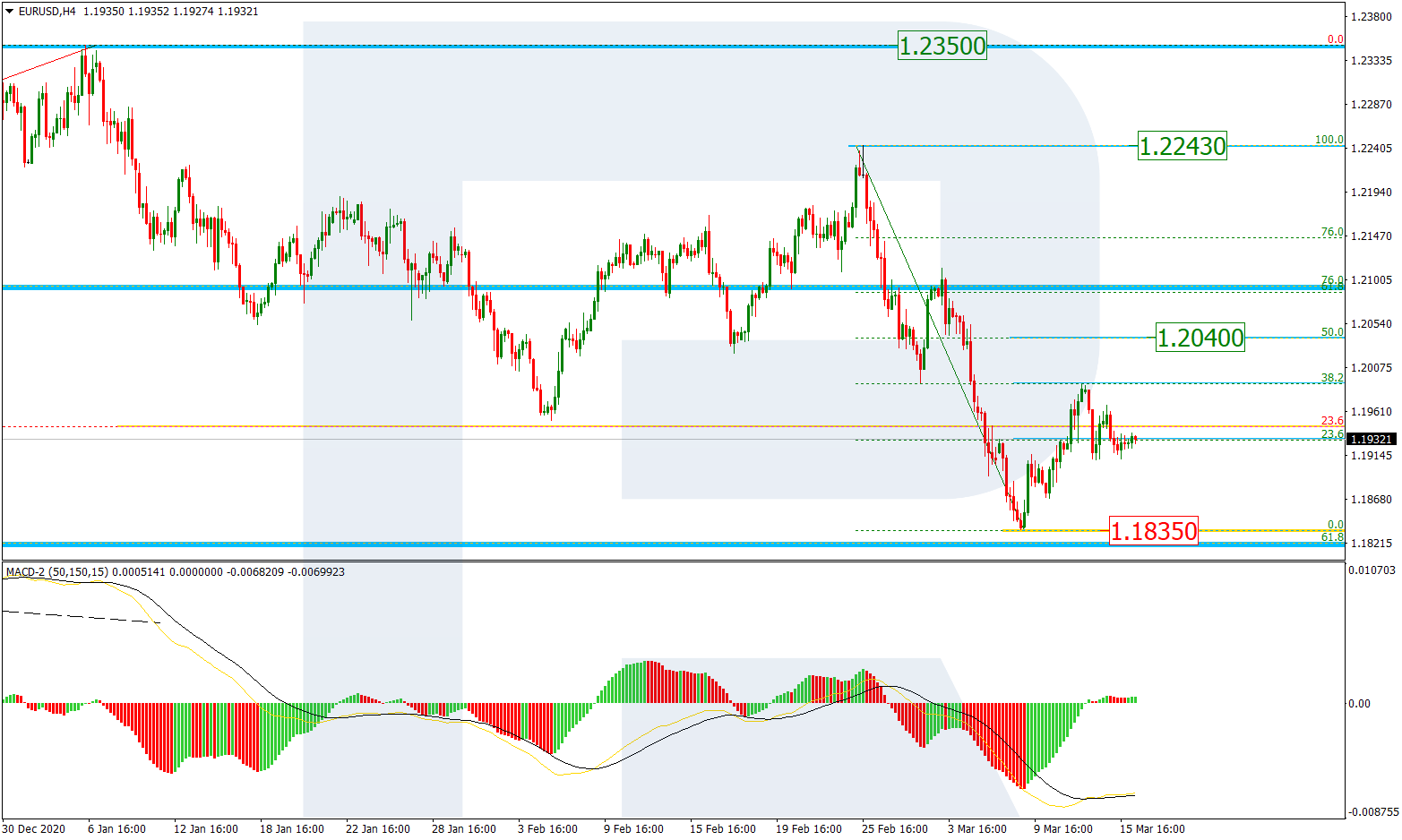 EURUSD_H4