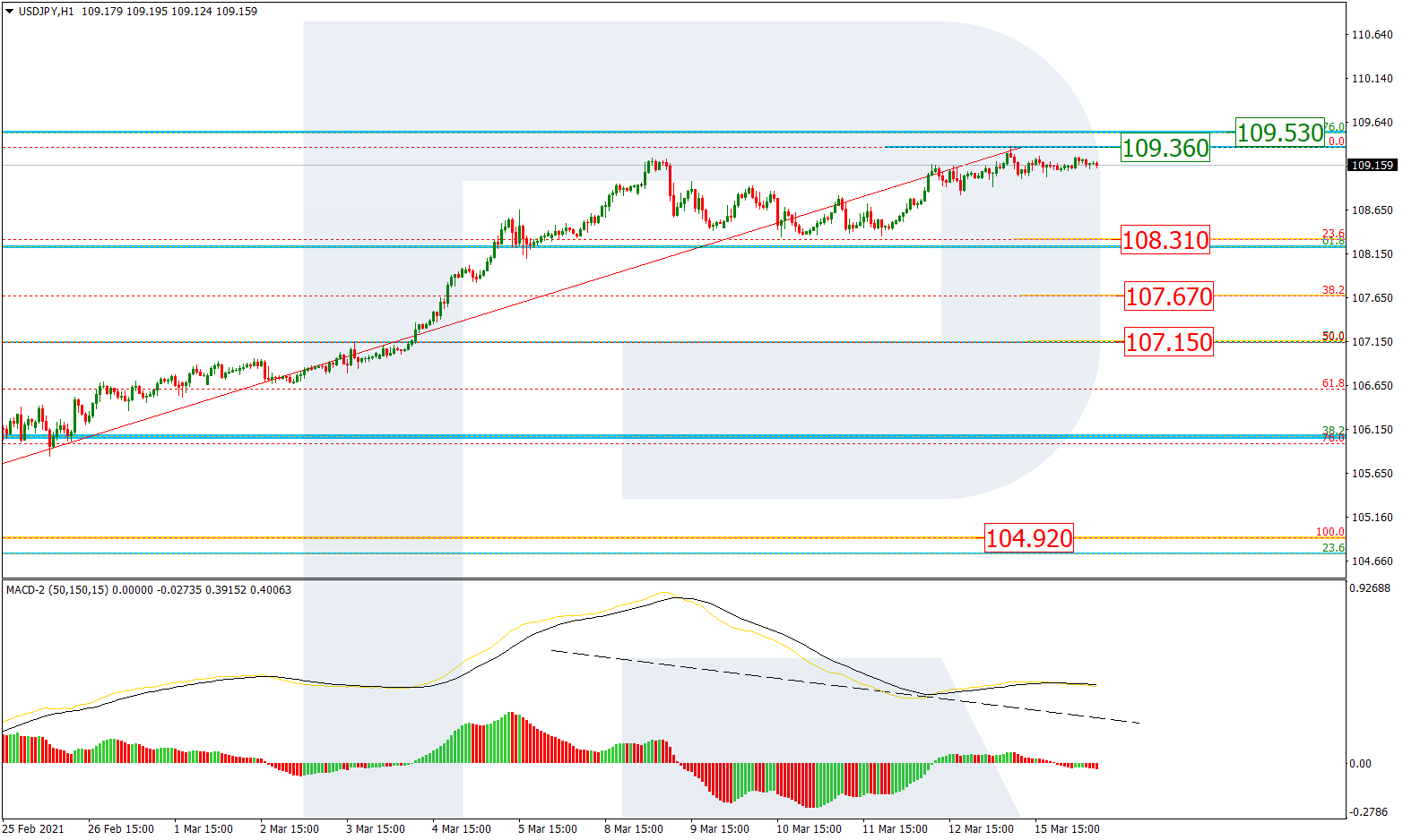 USDJPY_H1