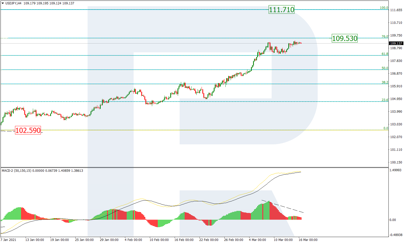 USDJPY_H4