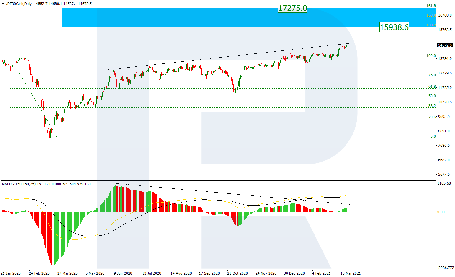 DAX30_D1