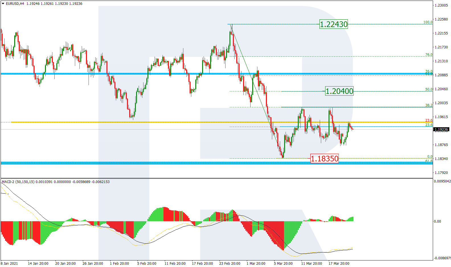 EURUSD_H4