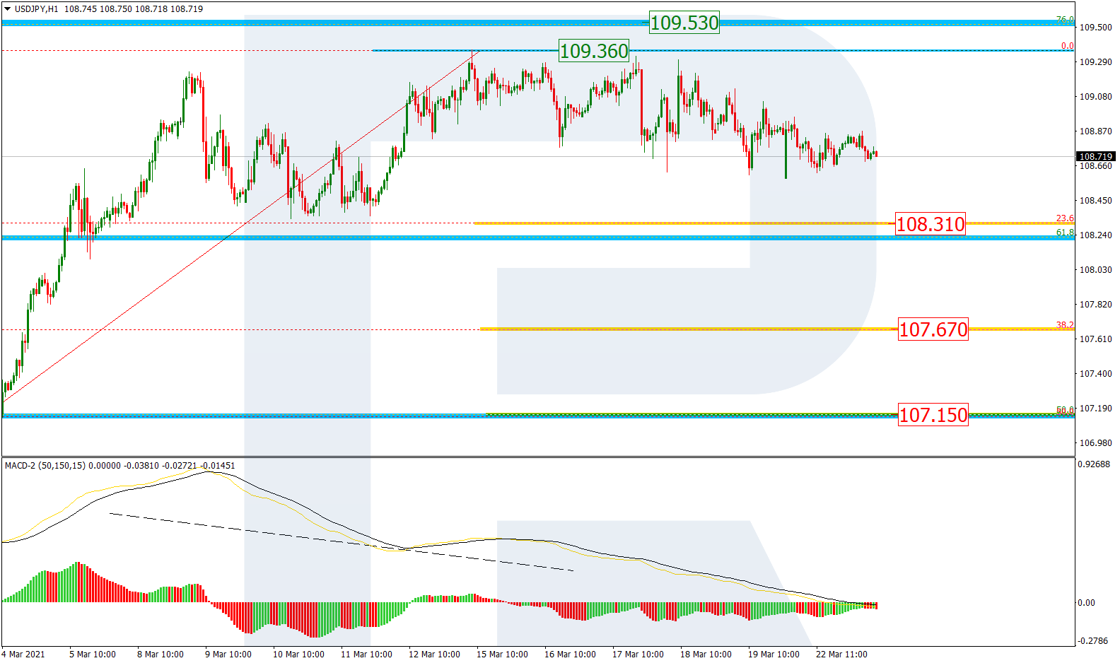 USDJPY_H1