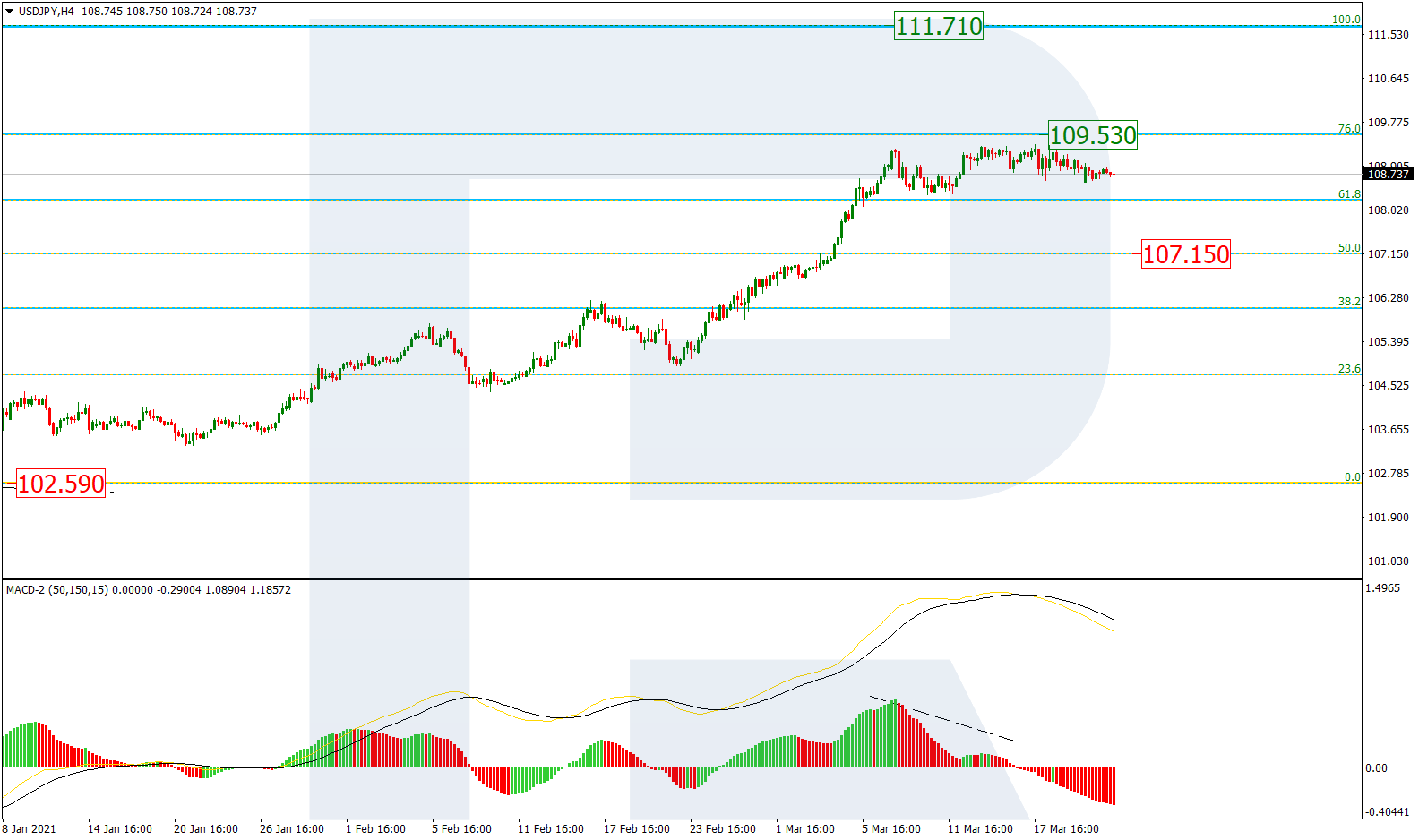 USDJPY_H4