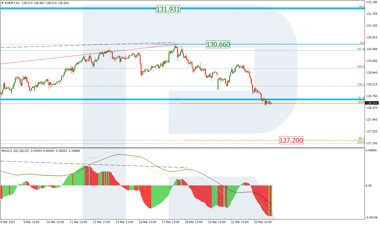 EURJPY_H1