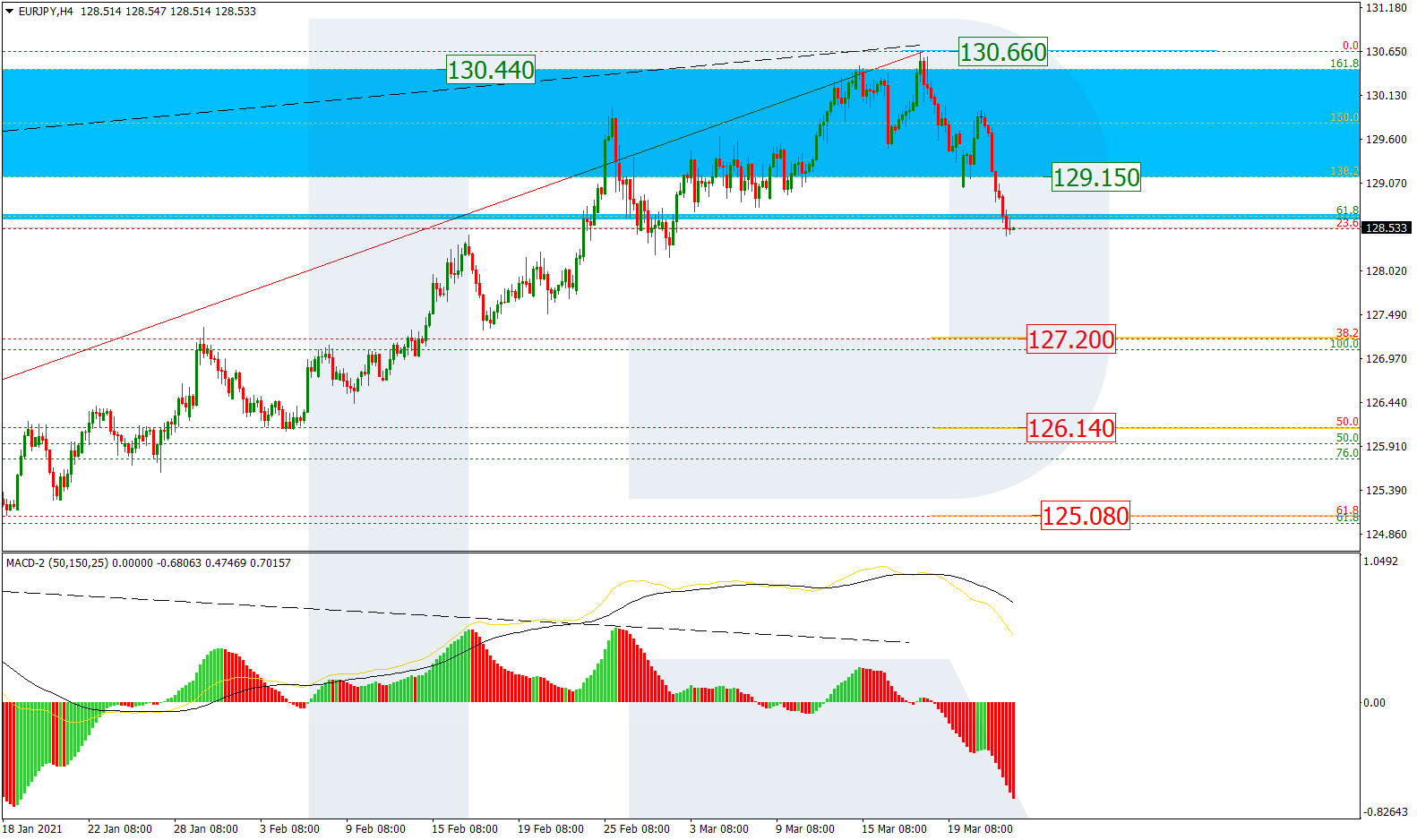 EURJPY_H4