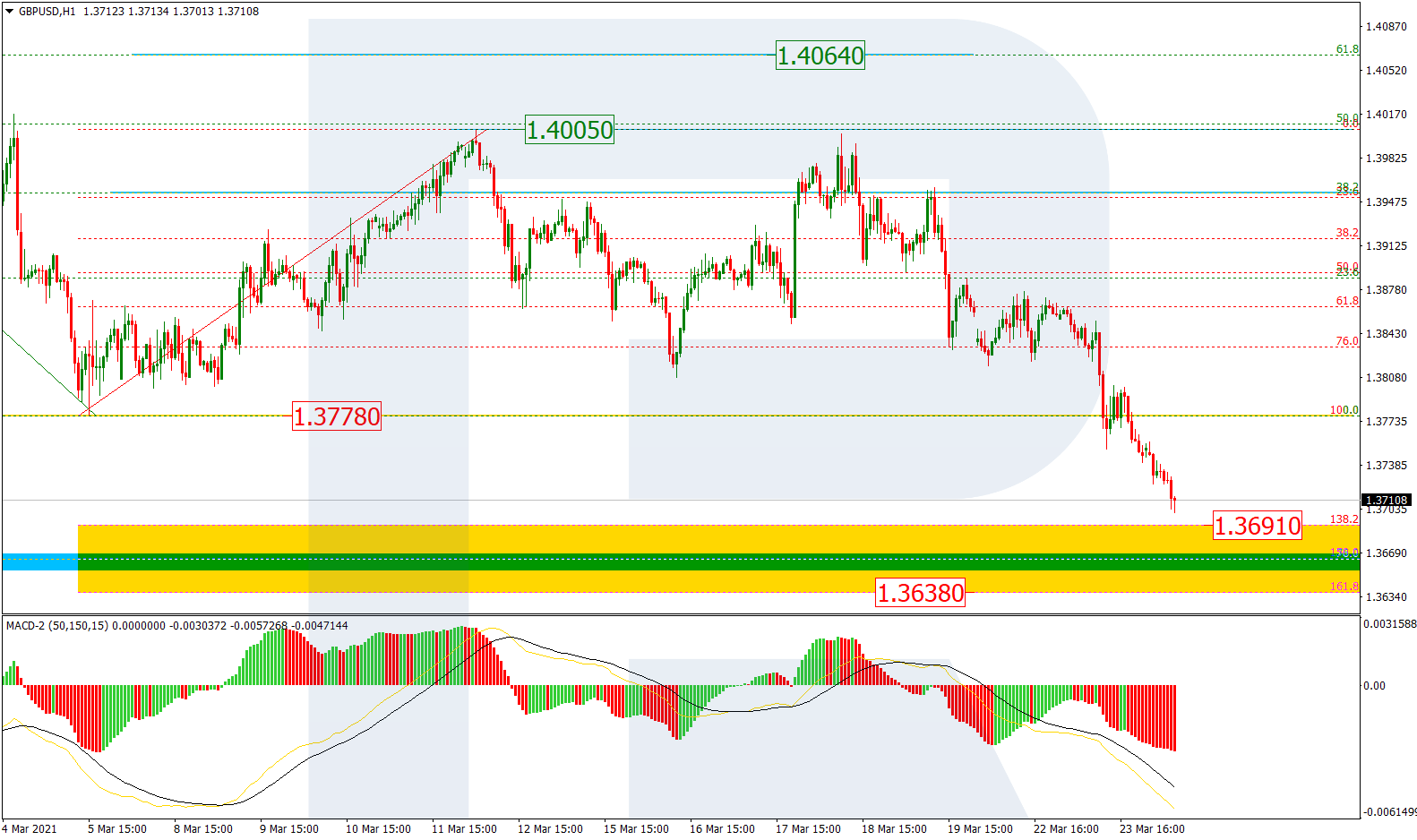 GBPUSD_H1