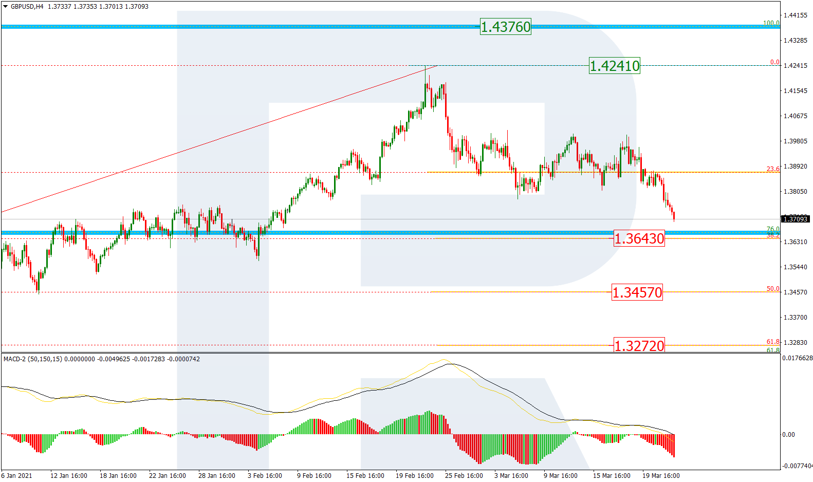 GBPUSD_H4