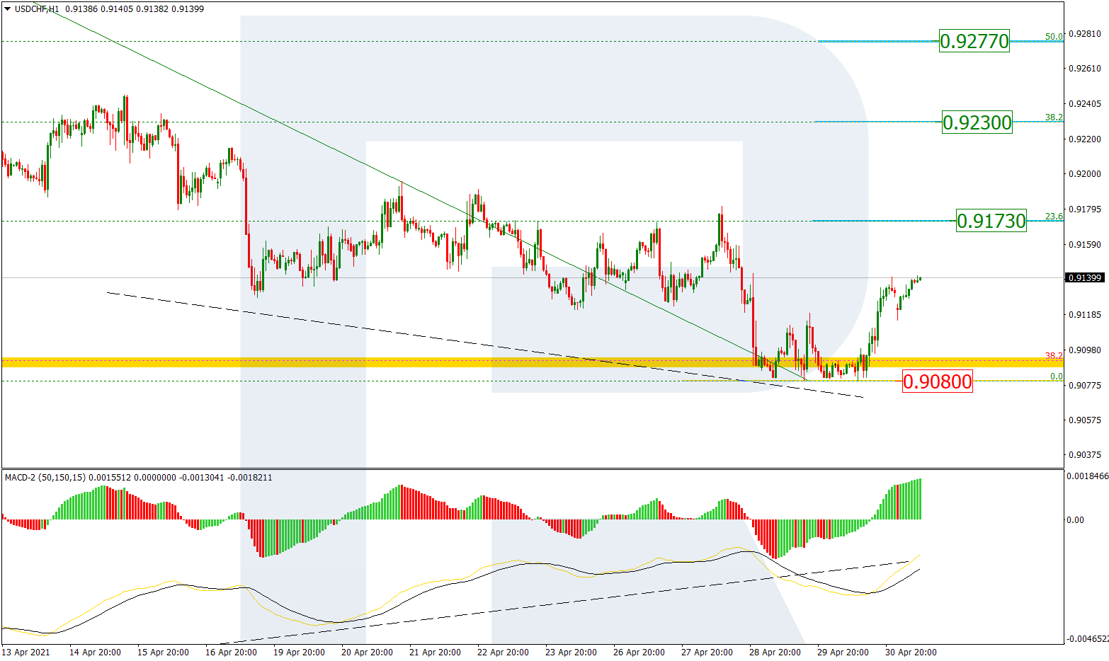 USDCHF_H1