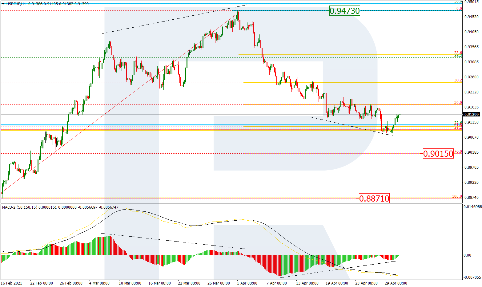 USDCHF_H4