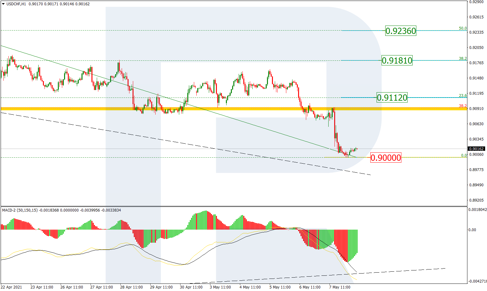 USDCHF_H1