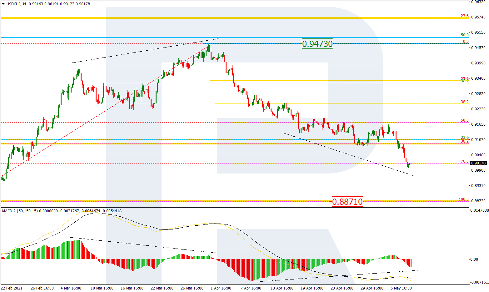 USDCHF_H4