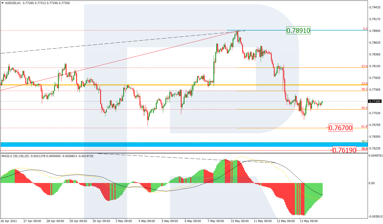 AUDUSD_H1